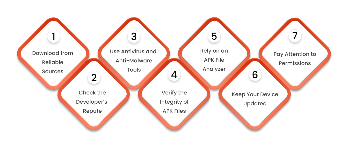 Easy and Effective Ways of Ensuring APK Files’ Safety