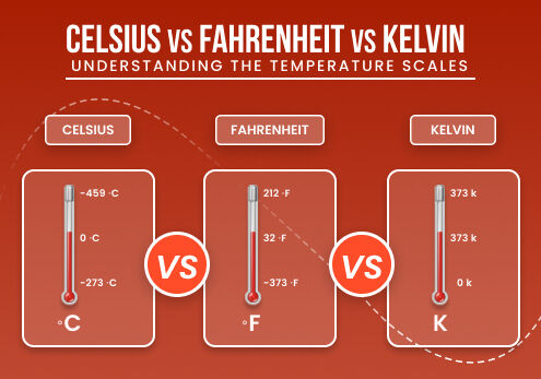 Celsius vs Fahrenheit vs Kelvin: Understanding the Temperature Scales